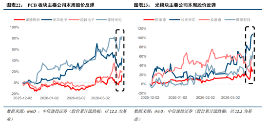 中信建投：紧盯中东变局，把握中国优势资产