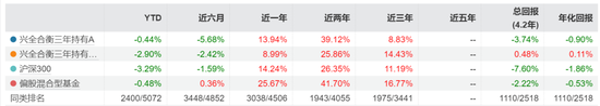 又有明星经理“清仓”卸任，兴证全球基金靠“师徒制”谋新局！