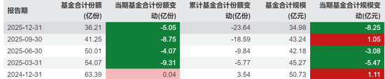 又有明星经理“清仓”卸任，兴证全球基金靠“师徒制”谋新局！