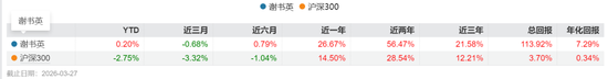 又有明星经理“清仓”卸任，兴证全球基金靠“师徒制”谋新局！