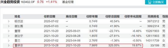 又有明星经理“清仓”卸任，兴证全球基金靠“师徒制”谋新局！