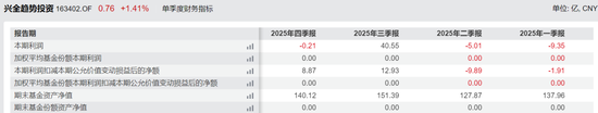 又有明星经理“清仓”卸任，兴证全球基金靠“师徒制”谋新局！