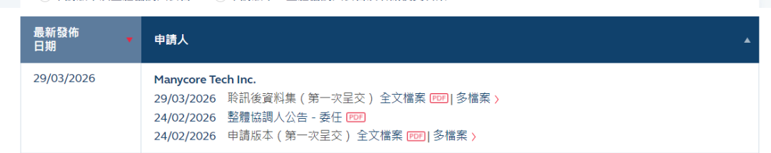 “杭州六小龙”第一股来了!群核科技通过港交所上市聆讯