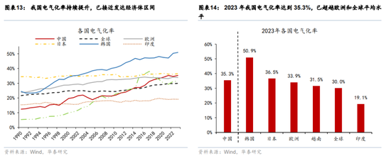 华泰宏观:辩证分析海外能源供给缺口对中国的影响
