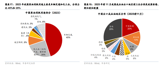 华泰宏观:辩证分析海外能源供给缺口对中国的影响