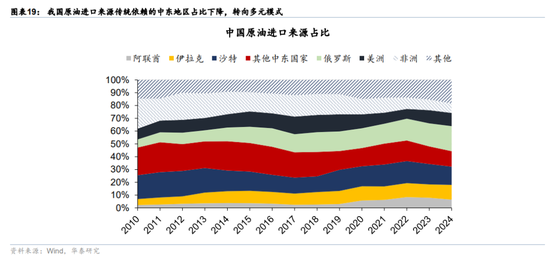 华泰宏观:辩证分析海外能源供给缺口对中国的影响