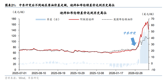 华泰宏观:辩证分析海外能源供给缺口对中国的影响
