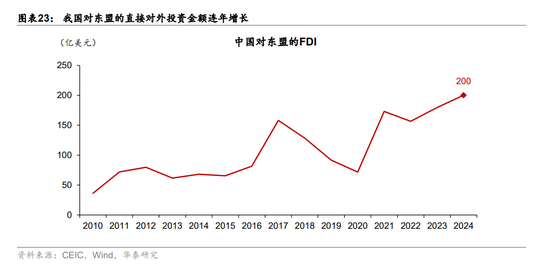 华泰宏观:辩证分析海外能源供给缺口对中国的影响