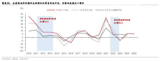 华泰宏观:辩证分析海外能源供给缺口对中国的影响