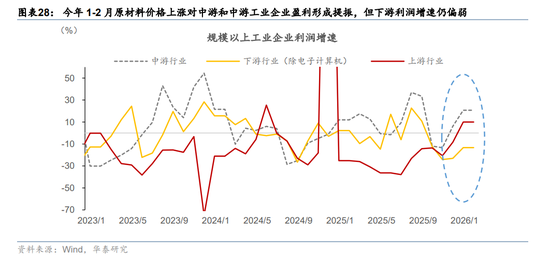 华泰宏观:辩证分析海外能源供给缺口对中国的影响