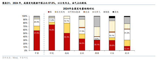 华泰宏观:辩证分析海外能源供给缺口对中国的影响