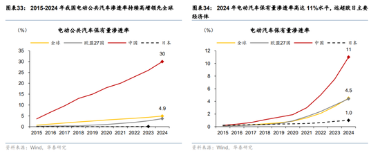 华泰宏观:辩证分析海外能源供给缺口对中国的影响