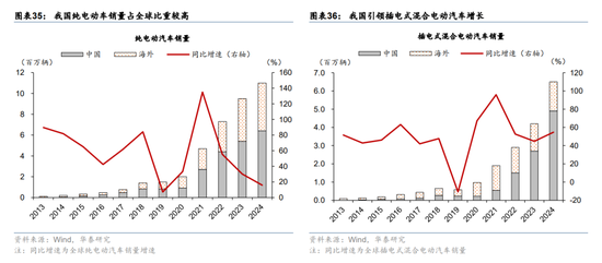 华泰宏观:辩证分析海外能源供给缺口对中国的影响