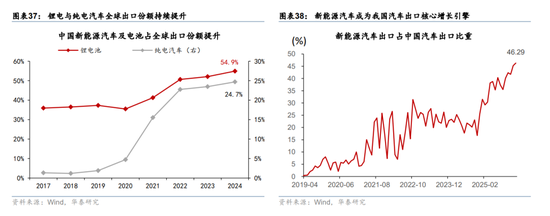 华泰宏观:辩证分析海外能源供给缺口对中国的影响