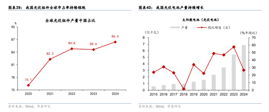 华泰宏观:辩证分析海外能源供给缺口对中国的影响