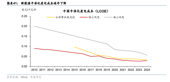 华泰宏观:辩证分析海外能源供给缺口对中国的影响