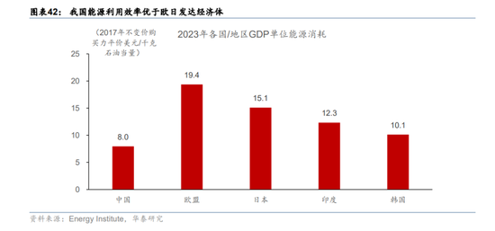 华泰宏观:辩证分析海外能源供给缺口对中国的影响