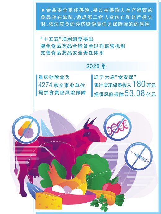 食品安全责任保险,如何推广普及?