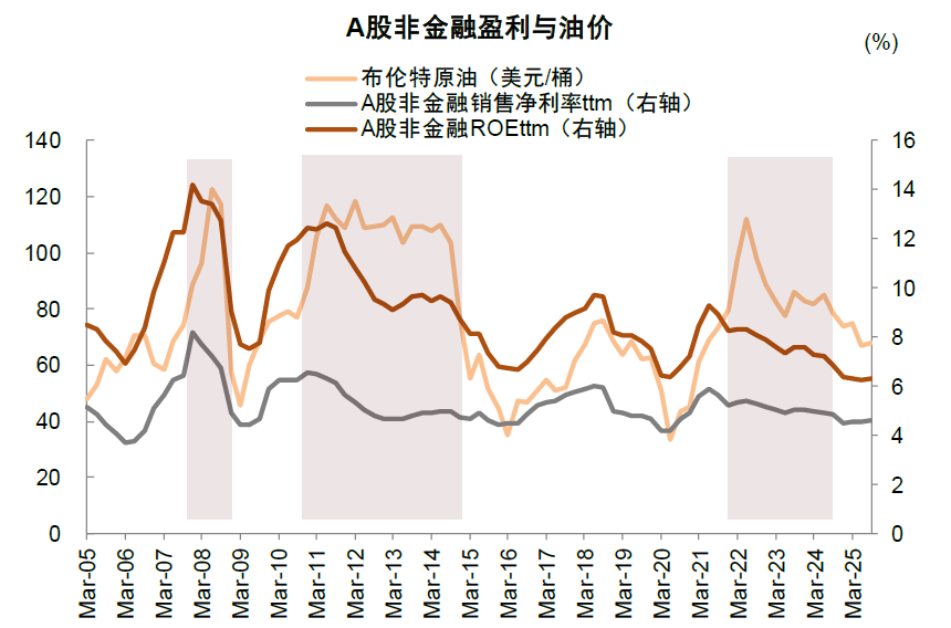 中金:油价上行,买什么,卖什么?