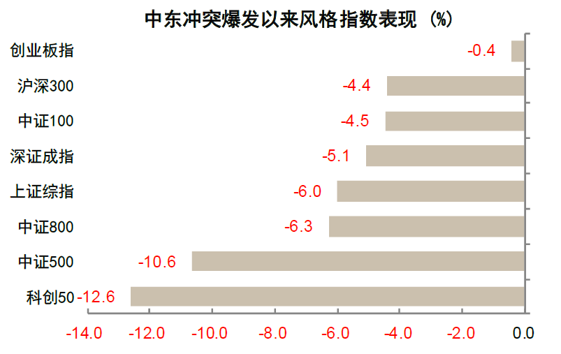 中金:油价上行,买什么,卖什么?