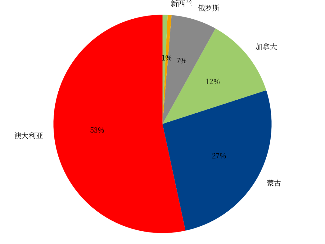 黑色:焦煤上涨的基础不牢固