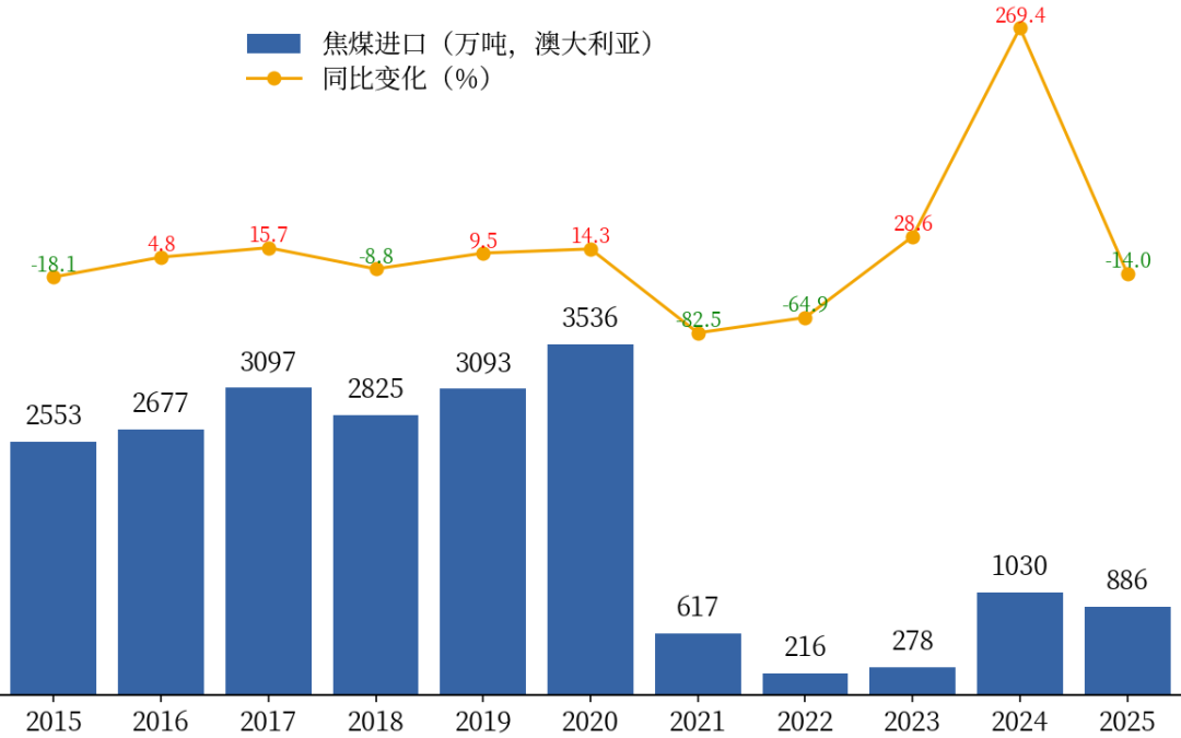 黑色:焦煤上涨的基础不牢固