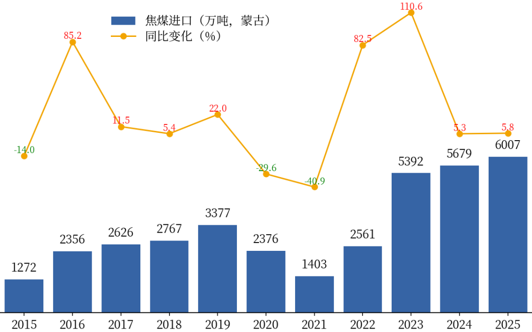黑色:焦煤上涨的基础不牢固