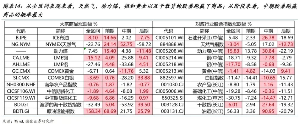 国金牟一凌:风险资产见底信号与中期主线