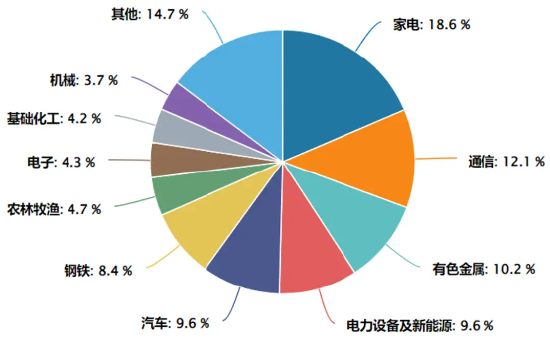 市场震荡加剧，现金流ETF崛起