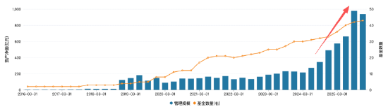 净利大增42.5%，突破30亿！银行系公募工银瑞信基金，交出一份“逆天”成绩单