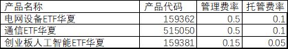 AI的尽头是token(词元)?一文读懂