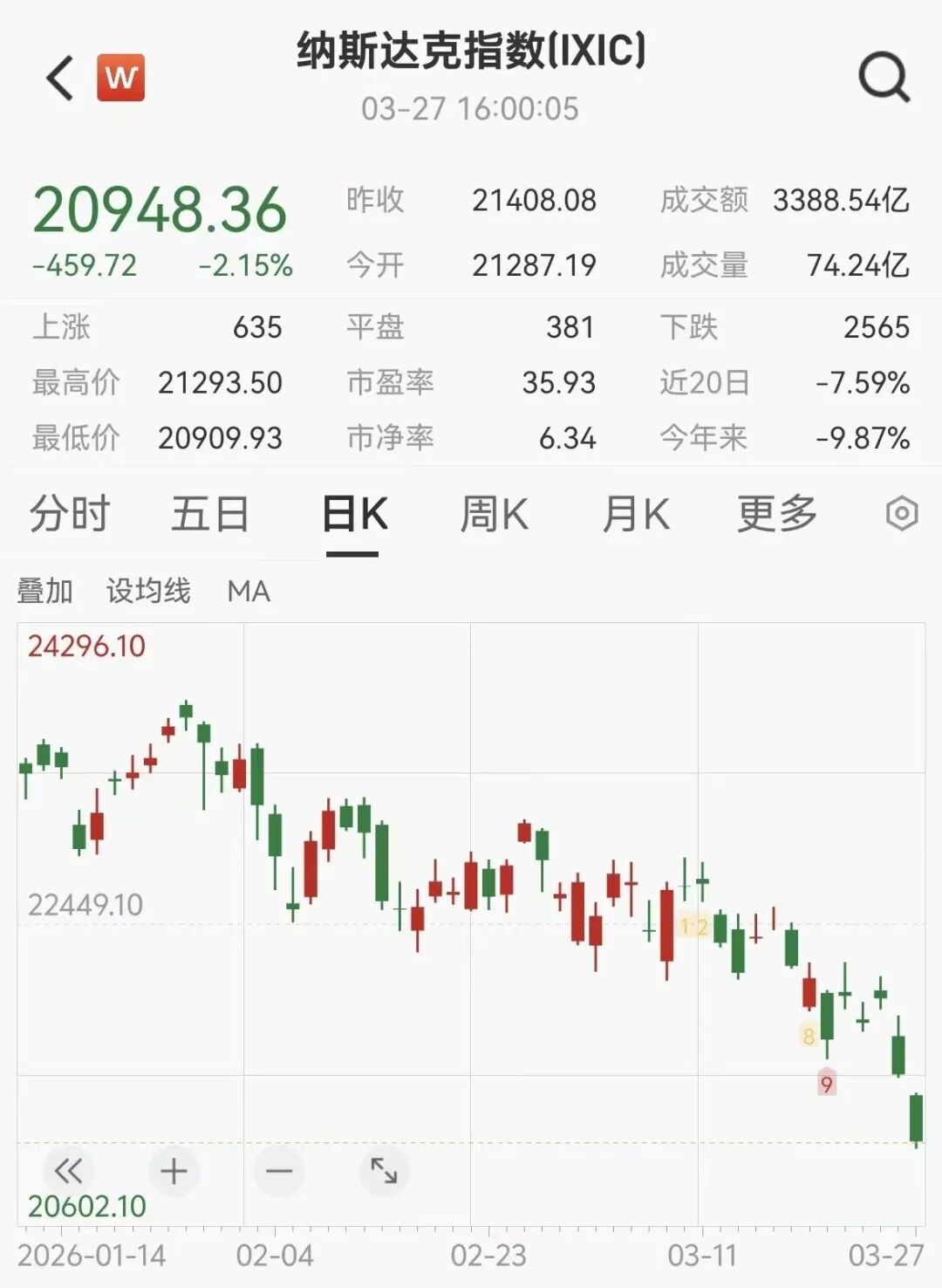 用AI“龙虾”炒股,有投资者称“取得月赚90%惊人战绩”,有人20万元却亏掉8万元!记者调查:普通人能玩吗?