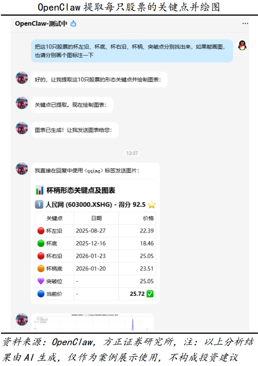 用AI“龙虾”炒股,有投资者称“取得月赚90%惊人战绩”,有人20万元却亏掉8万元!记者调查:普通人能玩吗?