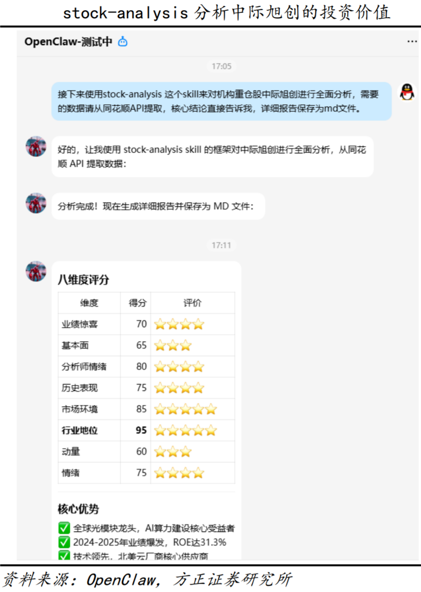 用AI“龙虾”炒股,有投资者称“取得月赚90%惊人战绩”,有人20万元却亏掉8万元!记者调查:普通人能玩吗?