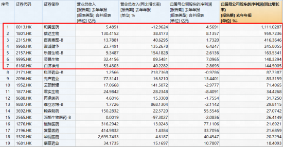 跨国巨头密集押注+创新药企盈利兑现，创新药逆市走强，520880放量连阳！MIRXES-B狂飙43%