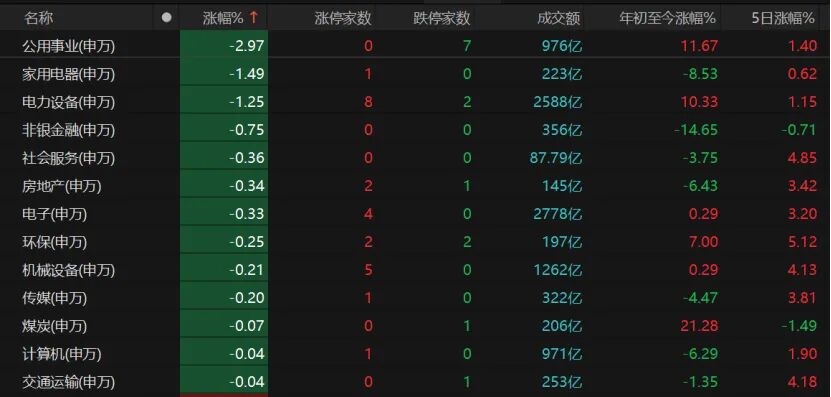 外围暴跌，A股硬气！接下来怎么走？