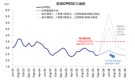 中金刘刚：市场“跌到位”了吗？