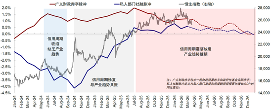 中金刘刚：市场“跌到位”了吗？