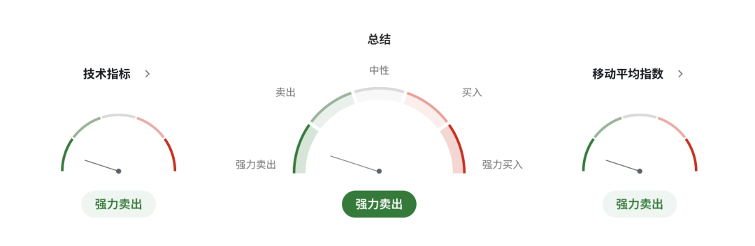 欧元EURUSD通胀再起：能源价格暴涨，德国成“第一震中”！市场押注欧央行2026三次加息