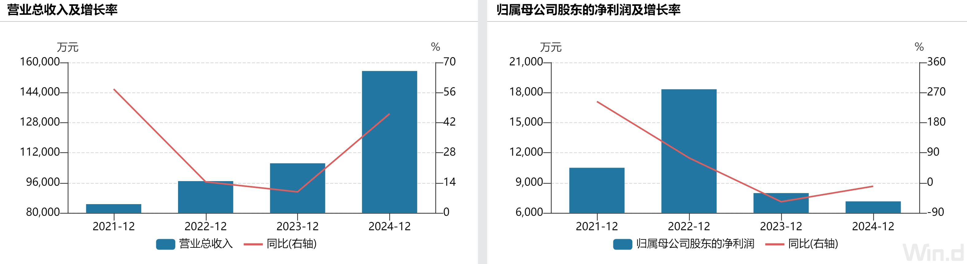 IPO雷达| 营收“虚胖”、依赖中石化，昌德科技闯关北交所遇考