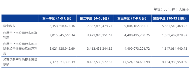 银河证券去年净利增近25%至125亿，官宣两位新副总裁