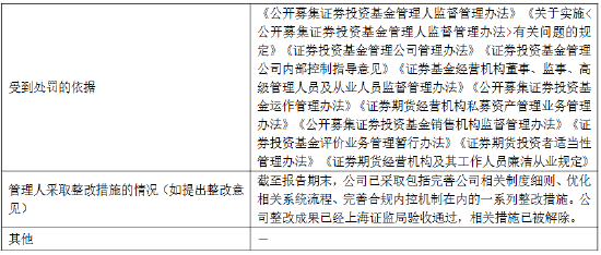 富国基金:2025年因公司治理等“五宗罪”被责令改正