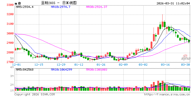 光大期货：3月31日农产品日报