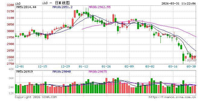 光大期货:3月31日金融日报