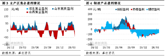 【黑色利润观察】煤价偏强,终端需求偏弱,利润向两端倾斜