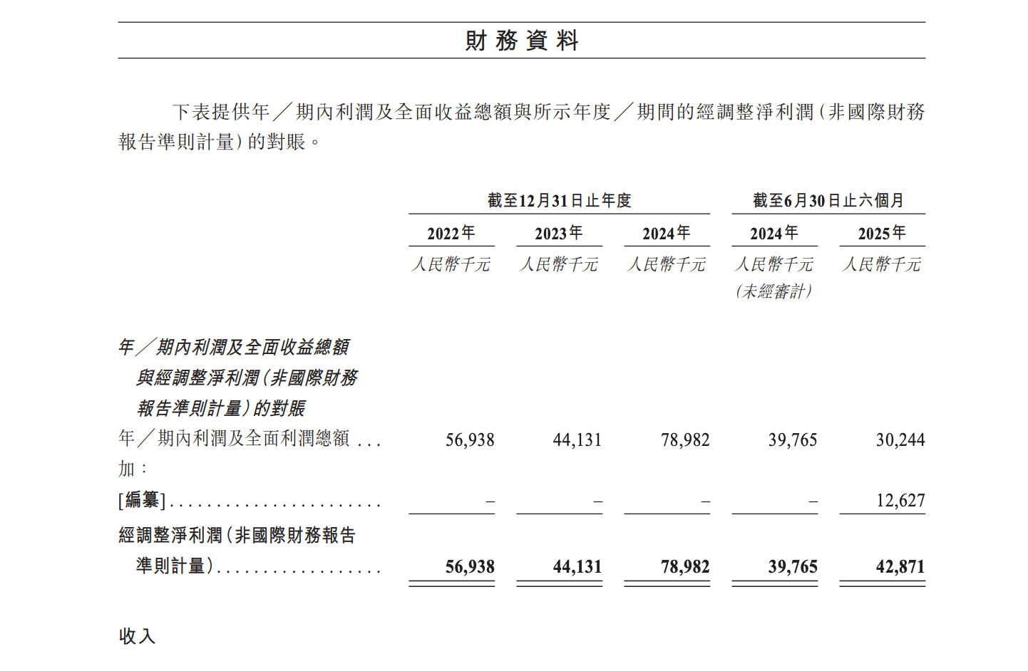 低开近41%！“铜质文创第一股” 铜师傅上市首日破发