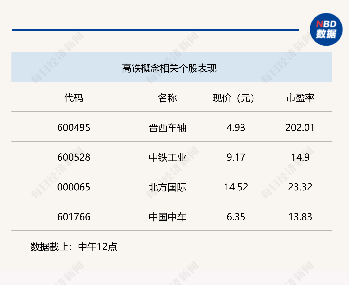 A股冲高回落,沪指半日下跌0.38%