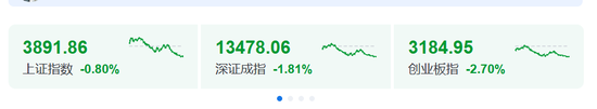 突发!跌入熊市!