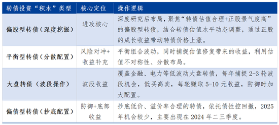 6年3次夺冠!南方基金投资猛人刘文良14年磨一剑
