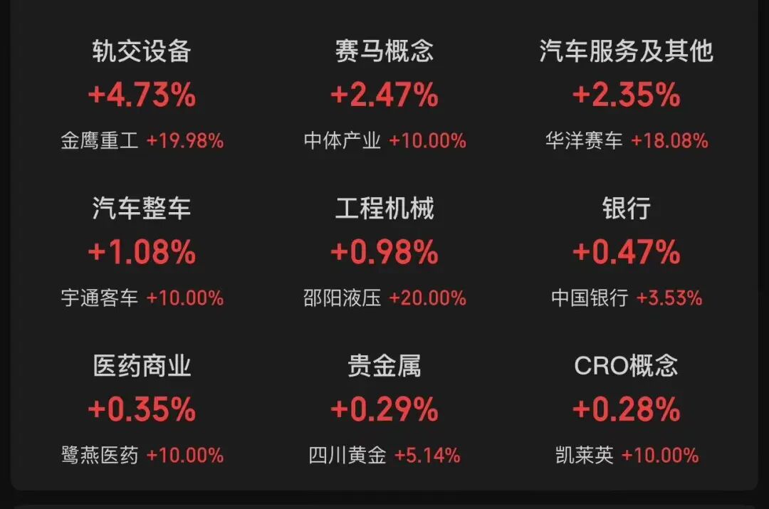 A股3月收官,沪指再度失守3900点,月累计跌6.51%!张雪机车一战封神,概念股2连板!日韩股市3月均暴跌